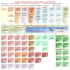 Logiciels du Système d`Information du CHU de CAEN par groupes