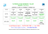 PLANNING STAGE BONNEFON ROLLER GROUPE 2: 8/14 ans