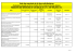 Liste des marchés et de leurs attributaires MARCHES DE