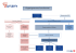 Organigramme fonctionnel