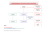 ORGANIGRAMME de la Société Française d`Hématologie