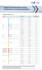 Tableau du programme de rabais de volume