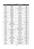 Feuille1 Prénom Nom Circonscription Parti Marc