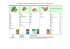 FAMILLES DE LEGUMES et VALEURS de PH du sol