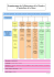 Organigramme des Collaborateurs de la Chambre d`Agriculture de