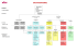 Organigramme des fonctions