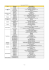 Région Département Structure/Média Isère (38)