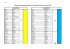 22/04/2014 25/04/2014 Répartition des groupes pour le TP