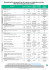 HPE Networking Product Warranty Summary