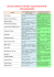 liste du convoi du voyage "aller sans retour" vers