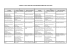 Le tableau des soldes intermédiaires de gestion