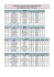 Résultats