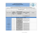 Liste des analyses V07