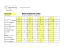 Tableau de comparaison des forces