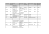 Liste des dépots de stages de fin d`etudes Licence BAE