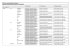 Tableau récapitulatif des finitions