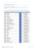 6 Descriptifs des modules