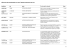 liste des projets sélectionnés en 2016