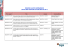 REGION HAUTE-NORMANDIE LISTE DES RAPPORTS PUBLIES