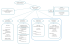 organigramme travail Site Internet maj012016