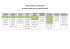 COMPOSITION DES COMMISSIONS DU CONSEIL