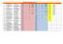 Résultat Futurité St-Victor 2011