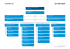 Organigramme