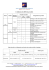 L`utilisation des différents procédés