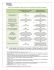 tableau aide-mémoire – règles d`accès aux dossiers de gestion des