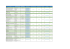 Liste pour les étudiants en M1 et M2 PDF