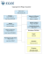 Organigramme Région Aquitaine