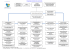 Organigramme des services - Région Centre