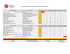 Sport Schedule Overview / Vue d`ensemble de l`horaire de compétition