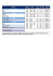 MODELE Cylindrée Cv origine Gain CV Gain Cpl Tarif TTC client