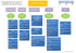 Organigramme du pôle de Gériatrie du CH de Dinan