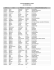 LISTE DES MEMBRES DU CMDP AU 8 FÉVRIER 2016