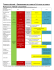 Tableau résumé Camps été cadets armée_V3