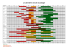 Potager calendrier