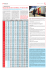 Hausse des tarifs de la SNCB au 1er février 2007