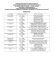 Résultats Badminton 2012 - federation mauricienne des sports