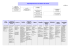 Organigramme de la Mairie de Seclin