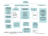 ORGANIGRAMME EHPAD Août 2016