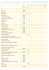 liste de rita steins sur les composants dans les cosmétiques