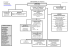 Organigramme 2015 (2