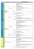 PCAE élevage_tableau_postes