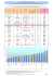 Observatoire SEMEA 2015 - Tarifs eau grand Sud ouest