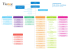 Organigramme des services municipaux