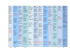 tableau côte d`Azur