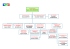 organigramme - Agence des 50 pas géométriques de Guadeloupe