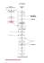 acide glutamique, glutamate, protéinal